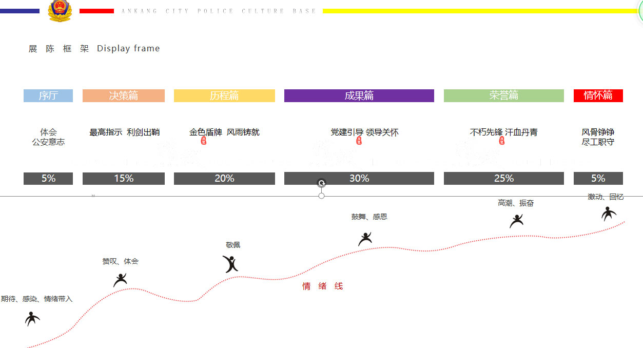 安康市警營文化展廳設(shè)計(jì)方案概念篇